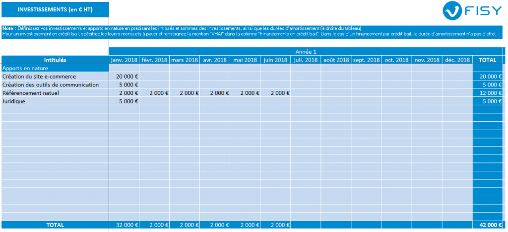 FISY Faire Les Tableaux Financiers De Son Plan D Affaires